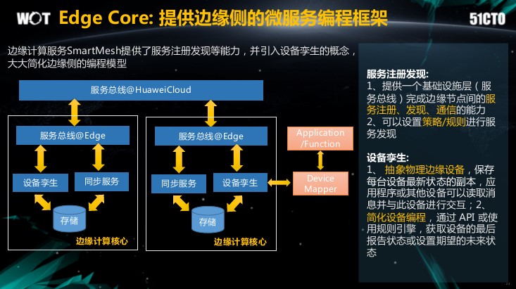 一文揭秘邊緣計算參考架構2.0的實踐與思考